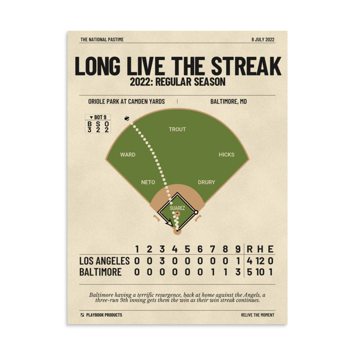 Greatest Baltimore Orioles Plays Poster: Long live the streak (2022)