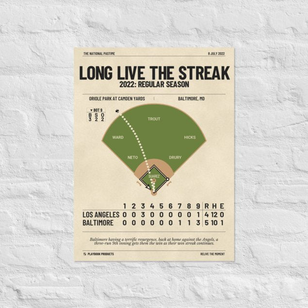 Greatest Baltimore Orioles Plays Poster: Long live the streak (2022)