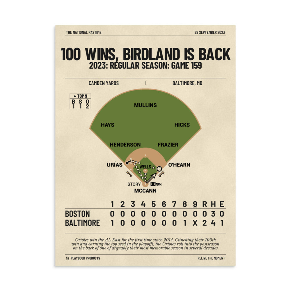Greatest Baltimore Orioles Plays Poster: 100 Wins, Birdland is Back (2023)
