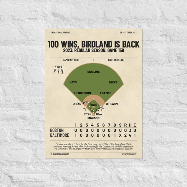 Greatest Baltimore Orioles Plays Poster: 100 Wins, Birdland is Back (2023)