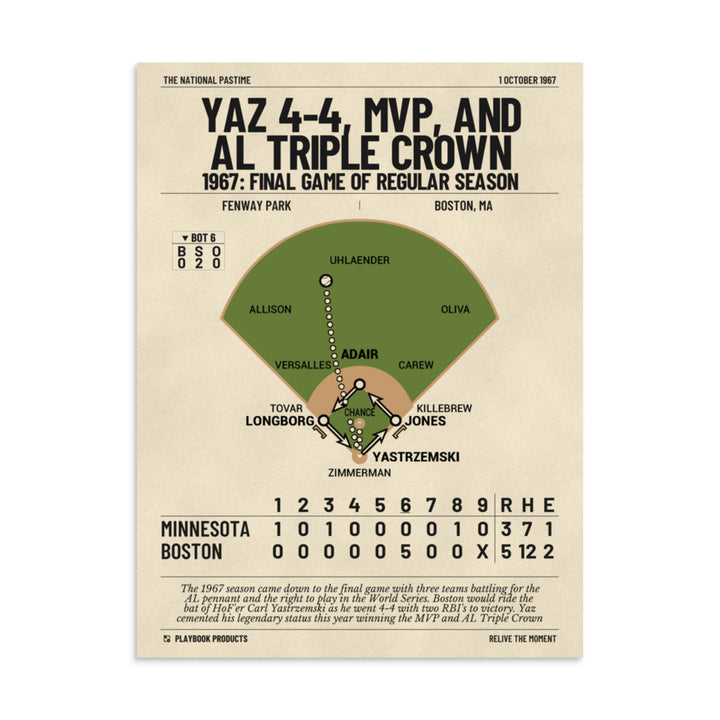 Greatest Boston Red Sox Plays Poster: Yaz 4-4, MVP, and AL Triple Crown (1967)