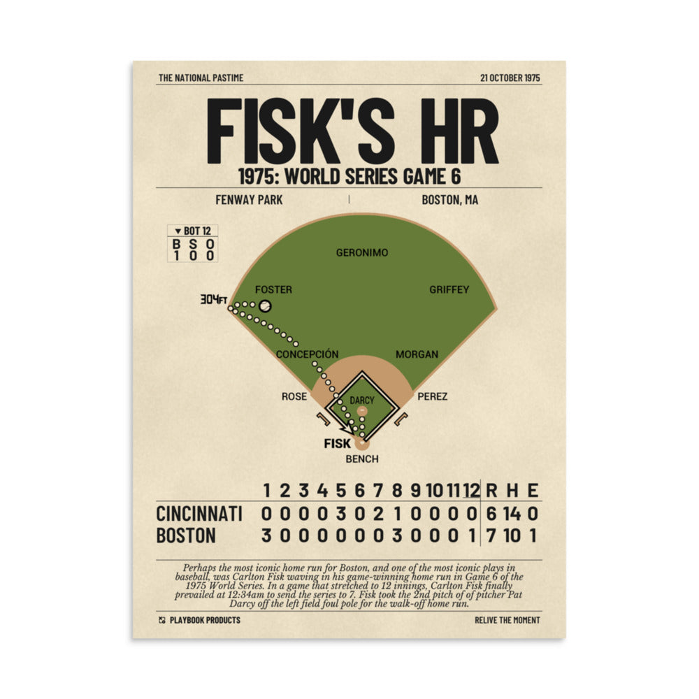 Greatest Boston Red Sox Plays Poster: Fisk's HR (1975)