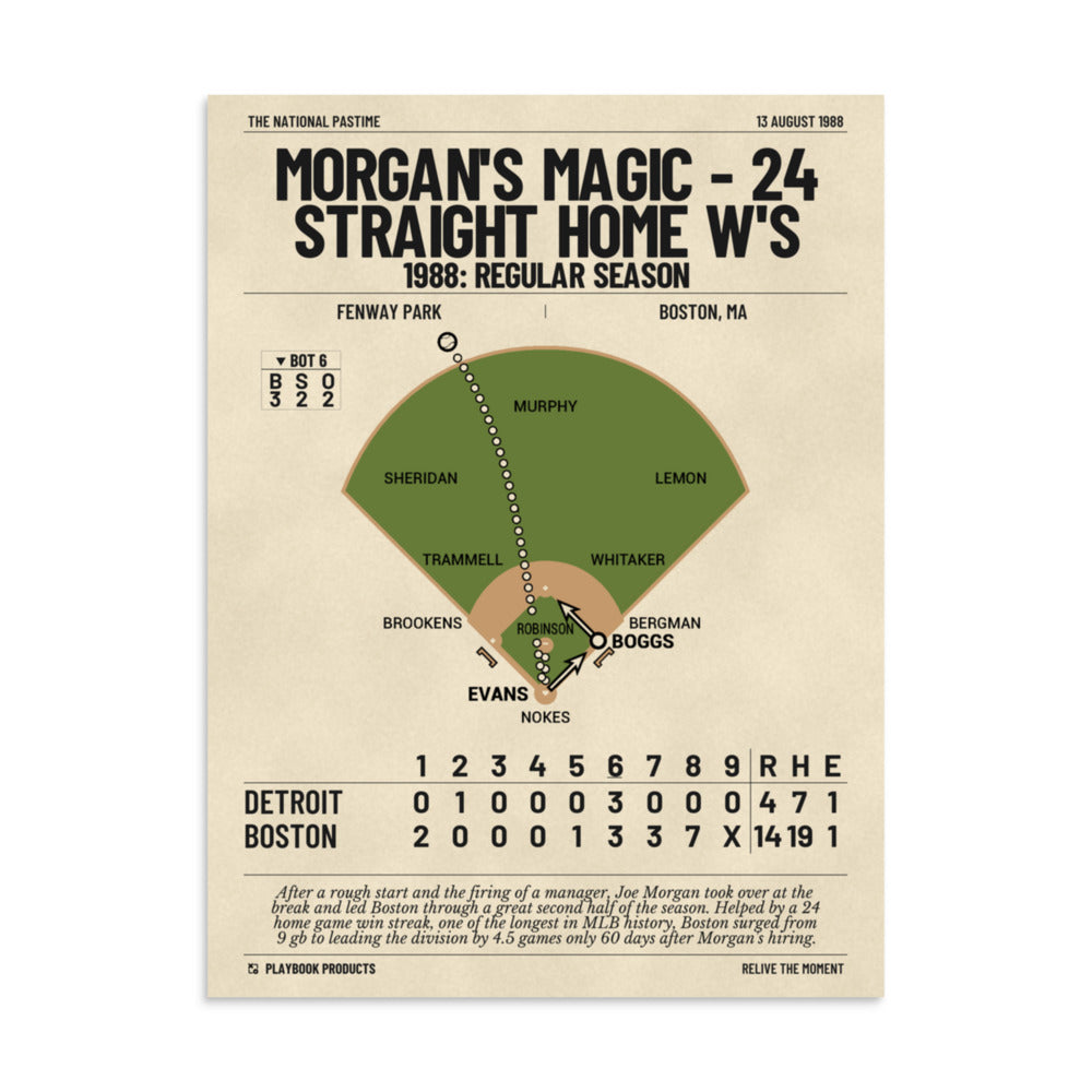 Greatest Boston Red Sox Plays Poster: Morgan's Magic - 24 Straight Home W's (1988)