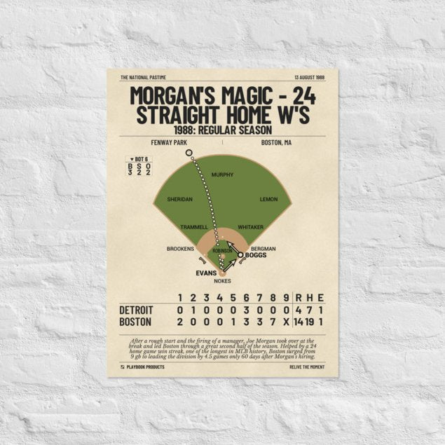 Greatest Boston Red Sox Plays Poster: Morgan's Magic - 24 Straight Home W's (1988)