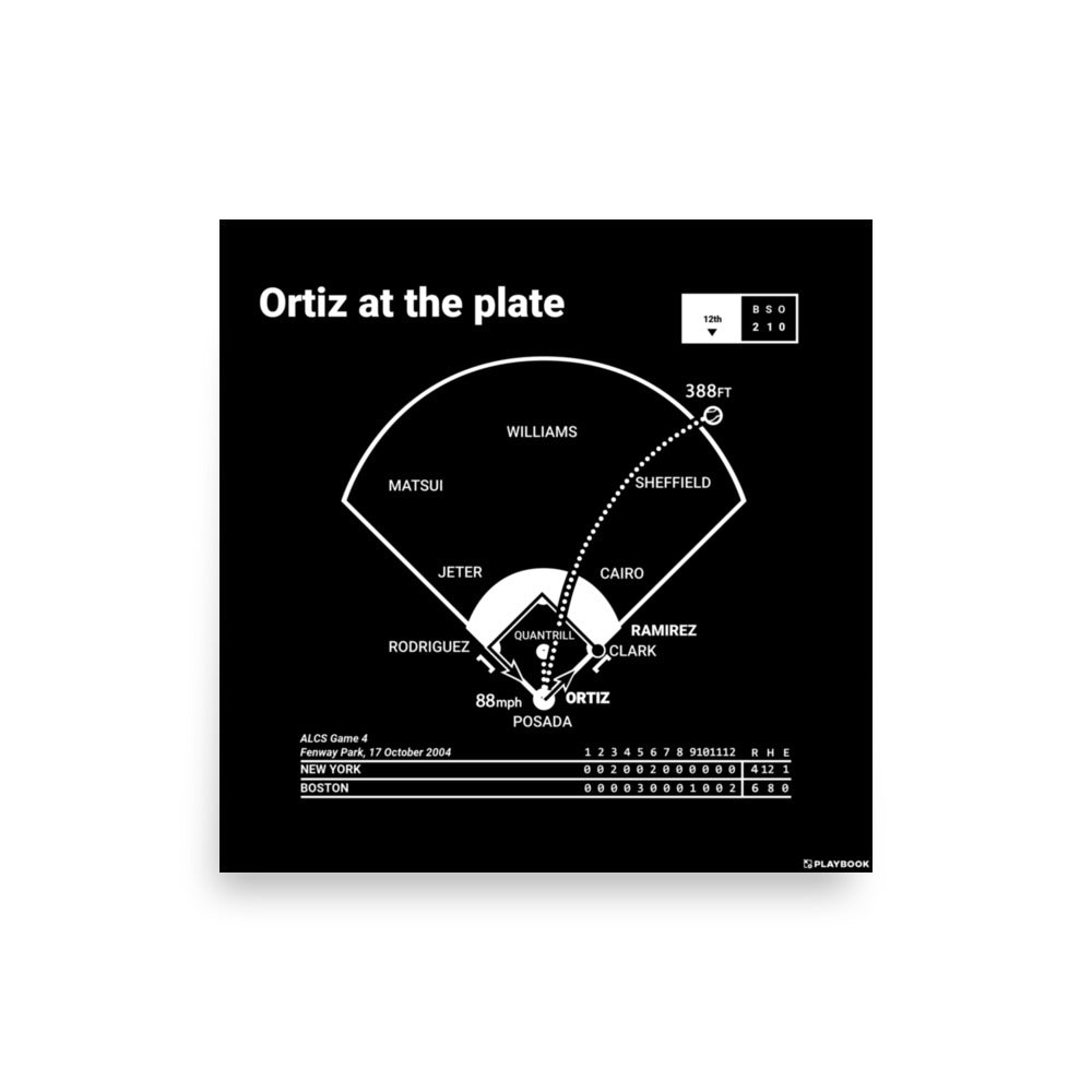 Boston Red Sox Greatest Plays Poster: Ortiz at the plate (2004)