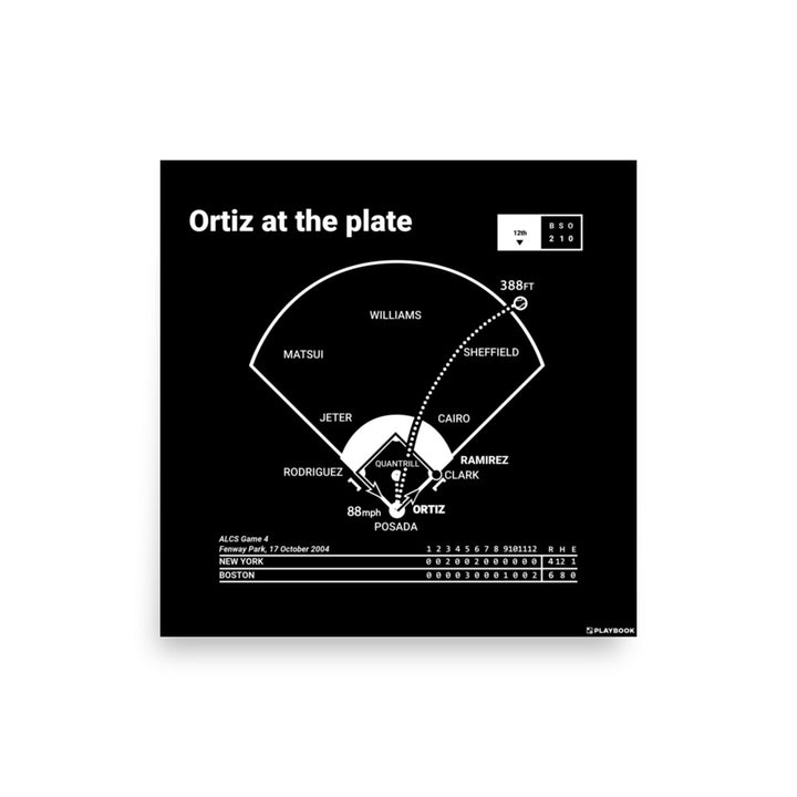 Boston Red Sox Greatest Plays Poster: Ortiz at the plate (2004)