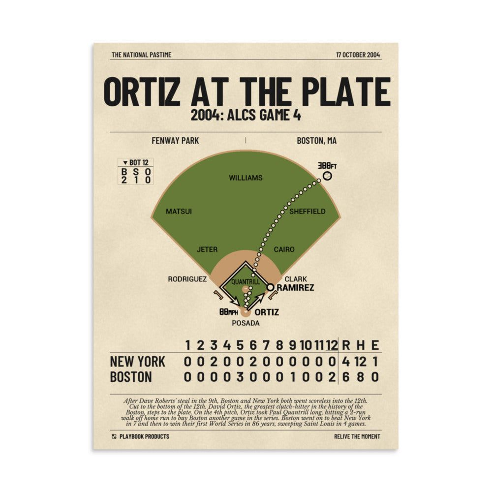 Greatest Boston Red Sox Plays Poster: Ortiz at the plate (2004)