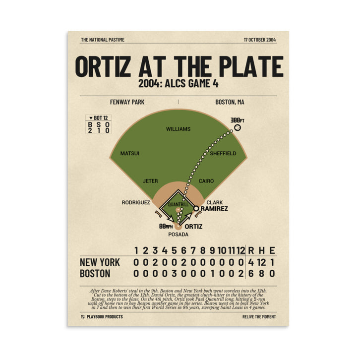 Greatest Boston Red Sox Plays Poster: Ortiz at the plate (2004)