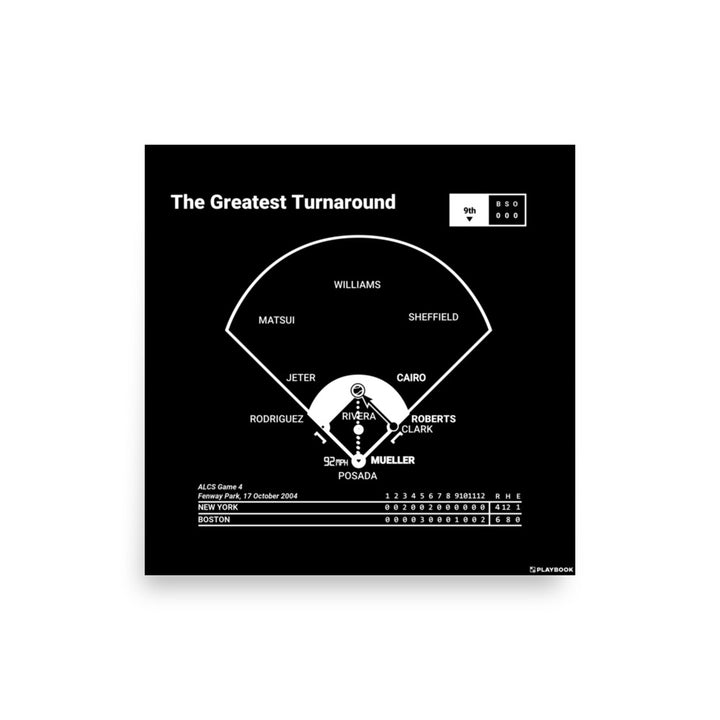 Boston Red Sox Greatest Plays Poster: The Greatest Turnaround (2004)