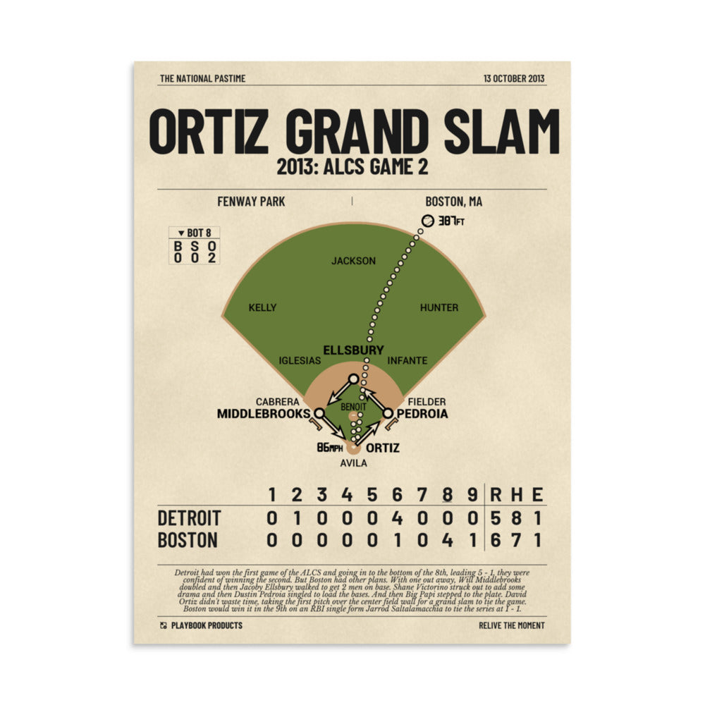 Greatest Boston Red Sox Plays Poster: Ortiz grand slam (2013)