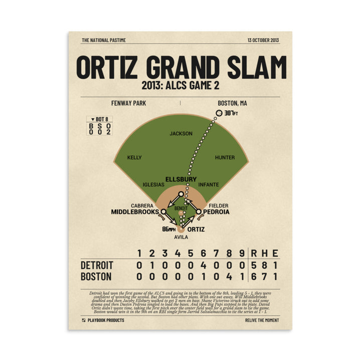 Greatest Boston Red Sox Plays Poster: Ortiz grand slam (2013)
