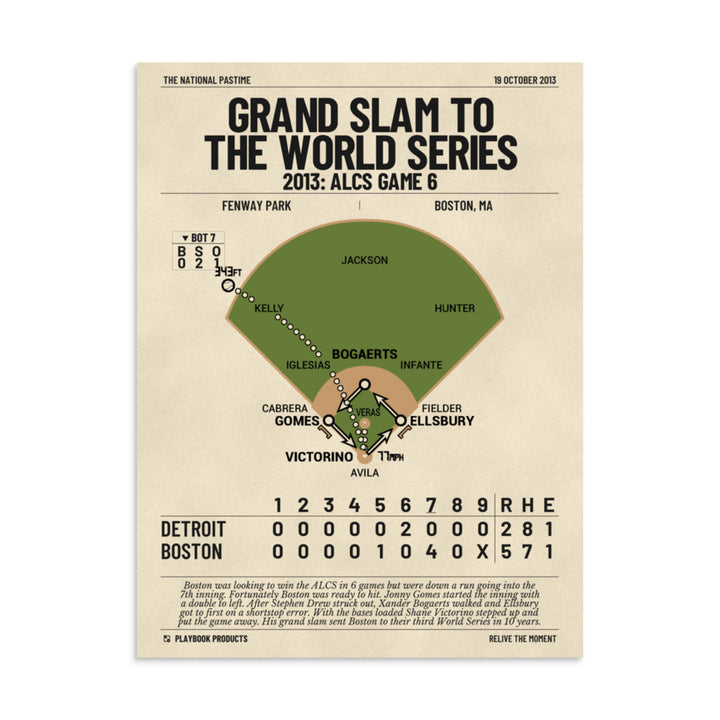Greatest Boston Red Sox Plays Poster: Grand Slam to the World Series (2013)