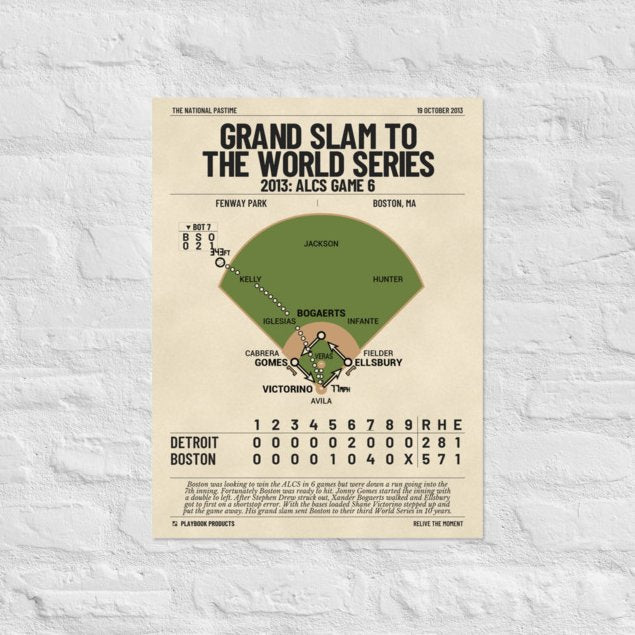 Greatest Boston Red Sox Plays Poster: Grand Slam to the World Series (2013)
