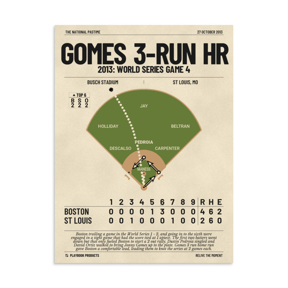 Greatest Boston Red Sox Plays Poster: Gomes 3-run HR (2013)