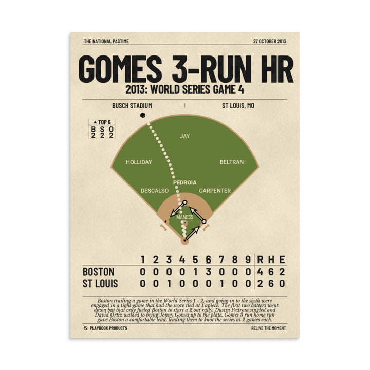 Greatest Boston Red Sox Plays Poster: Gomes 3-run HR (2013)