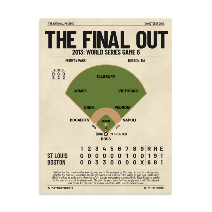Greatest Boston Red Sox Plays Poster: The final out (2013)
