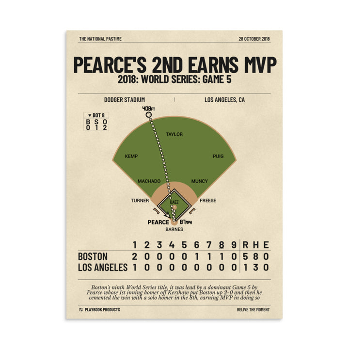 Greatest Boston Red Sox Plays Poster: Pearce's 2nd Earns MVP (2018)