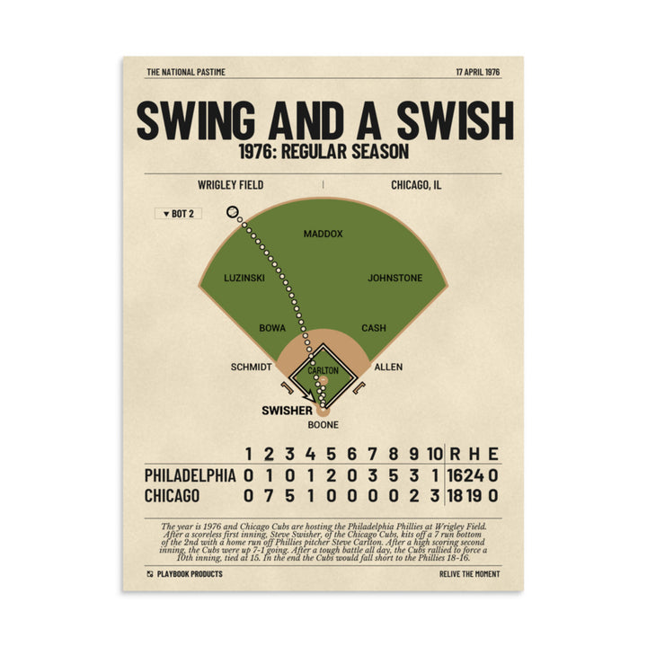 Greatest Chicago Cubs Plays Poster: Swing And A Swish (1976)