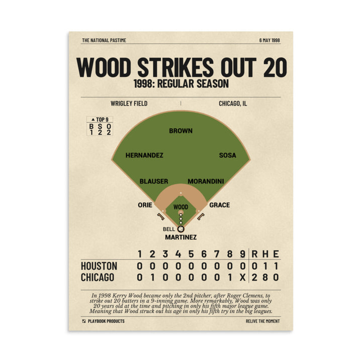 Greatest Chicago Cubs Plays Poster: Wood strikes out 20 (1998)