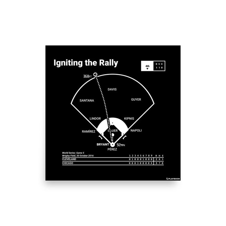 Chicago Cubs Greatest Plays Poster: Igniting the Rally (2016)