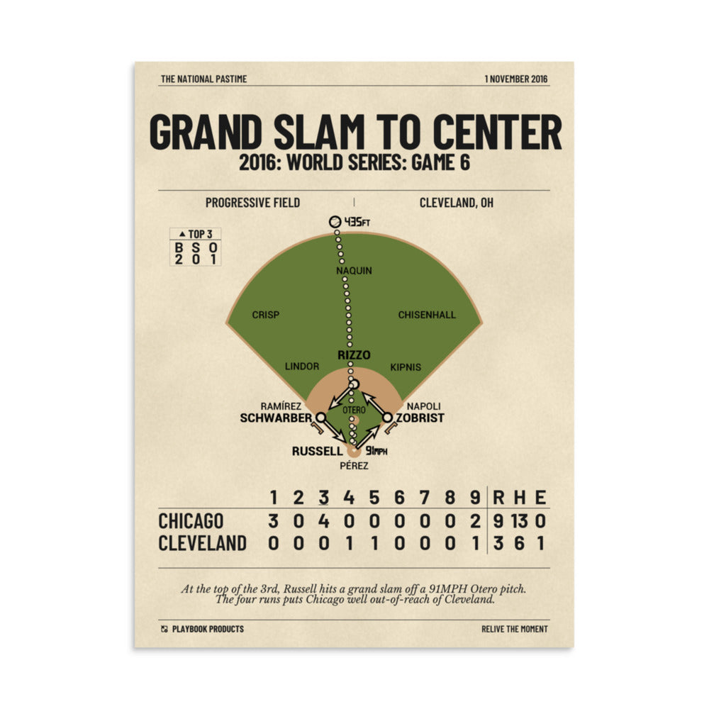 Greatest Chicago Cubs Plays Poster: Grand Slam to Center (2016)