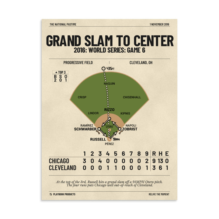 Greatest Chicago Cubs Plays Poster: Grand Slam to Center (2016)