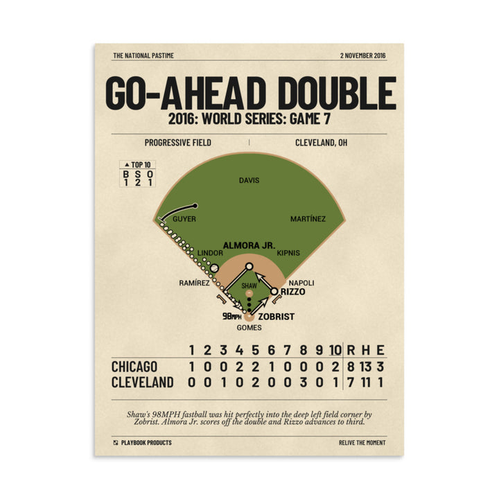 Greatest Chicago Cubs Plays Poster: Go-Ahead Double (2016)