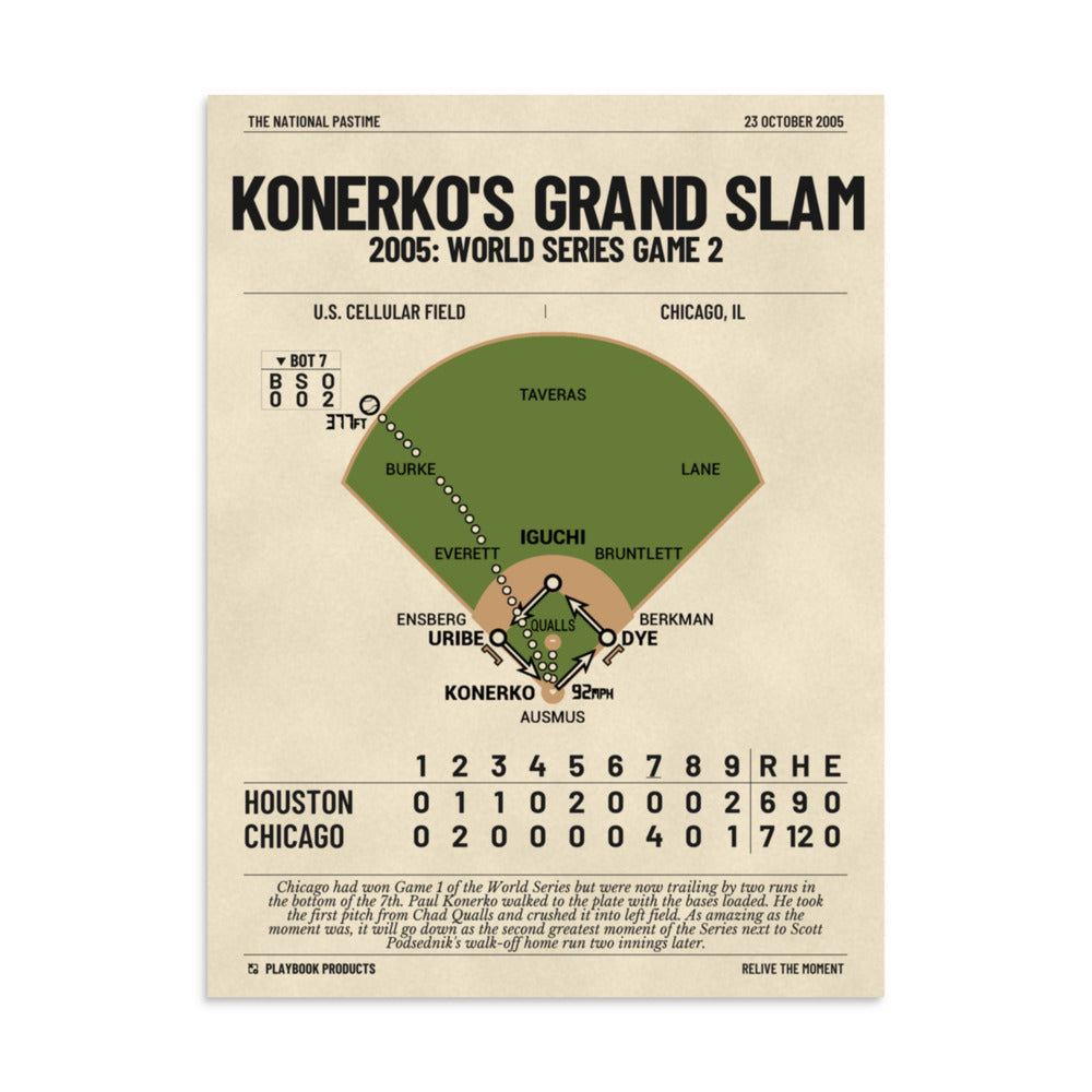 Greatest Chicago White Sox Plays Poster: Konerko's Grand Slam (2005)