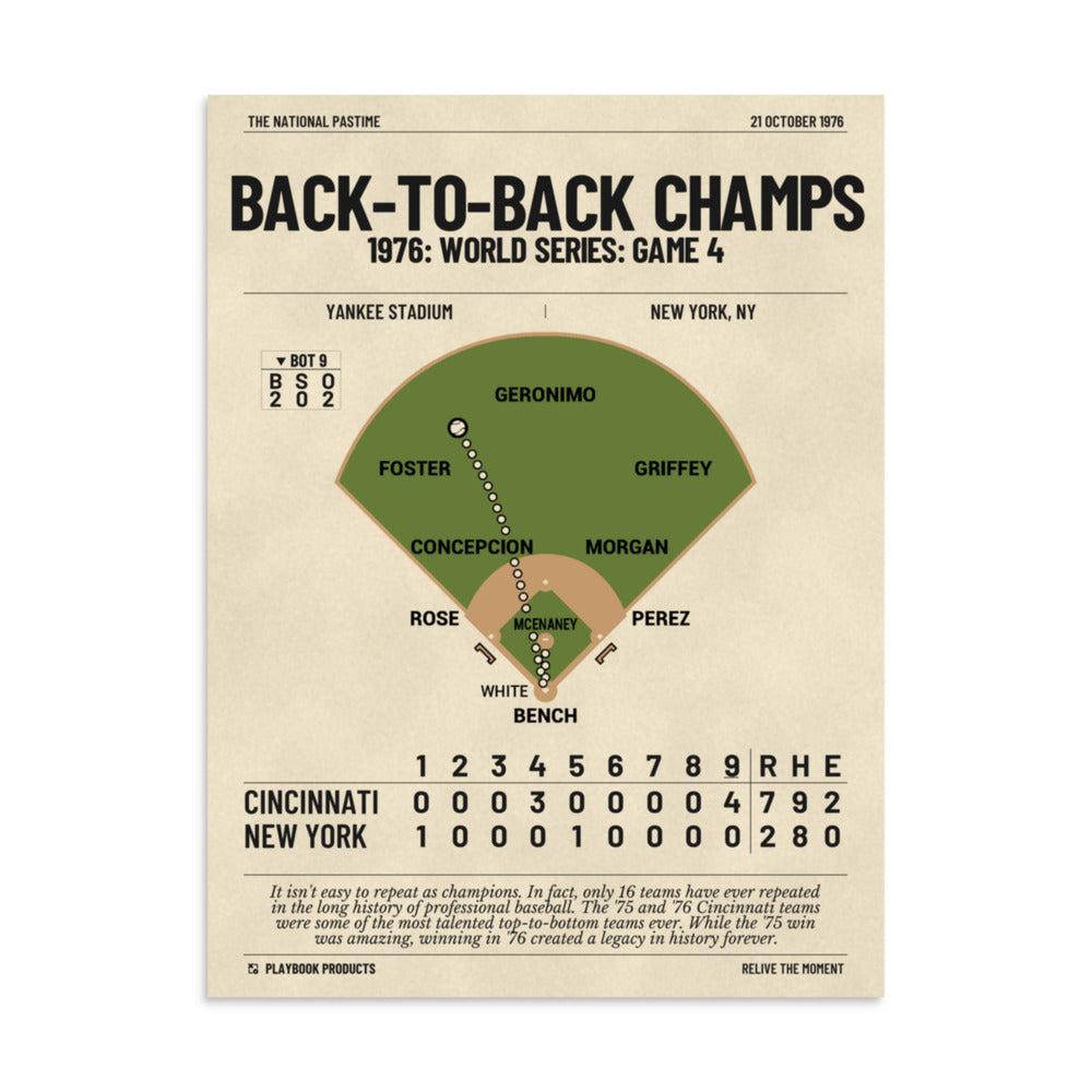 Greatest Cincinnati Reds Plays Poster: Back-to-Back Champs (1976)