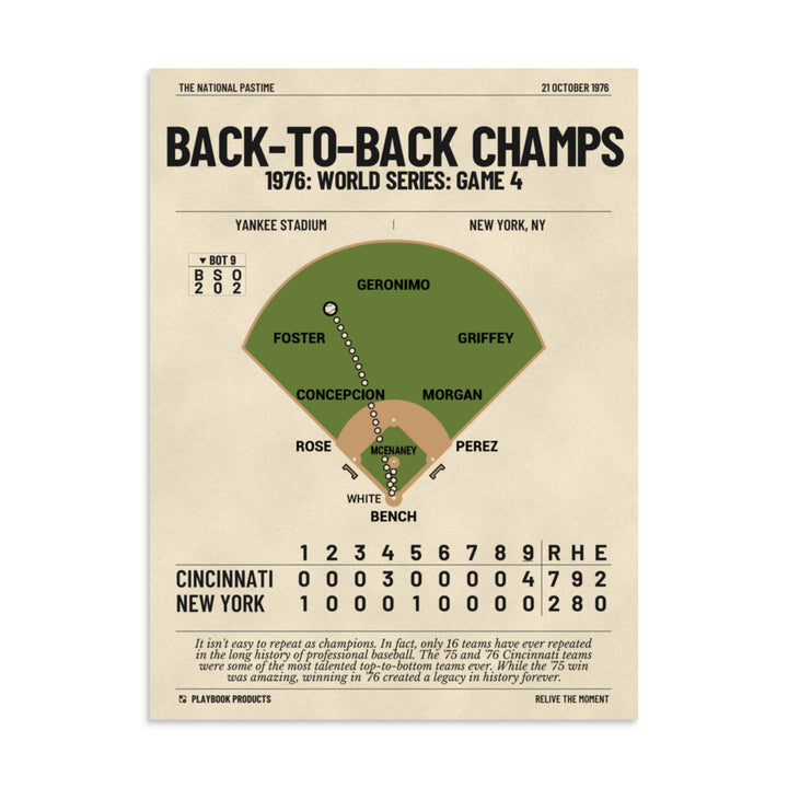 Greatest Cincinnati Reds Plays Poster: Back-to-Back Champs (1976)