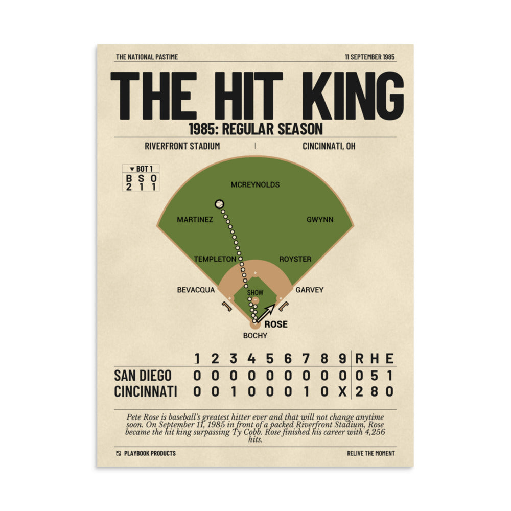 Greatest Cincinnati Reds Plays Poster: The Hit King (1985)