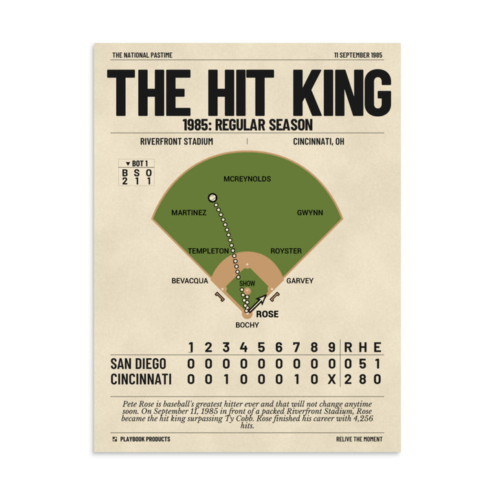Greatest Cincinnati Reds Plays Poster: The Hit King (1985)