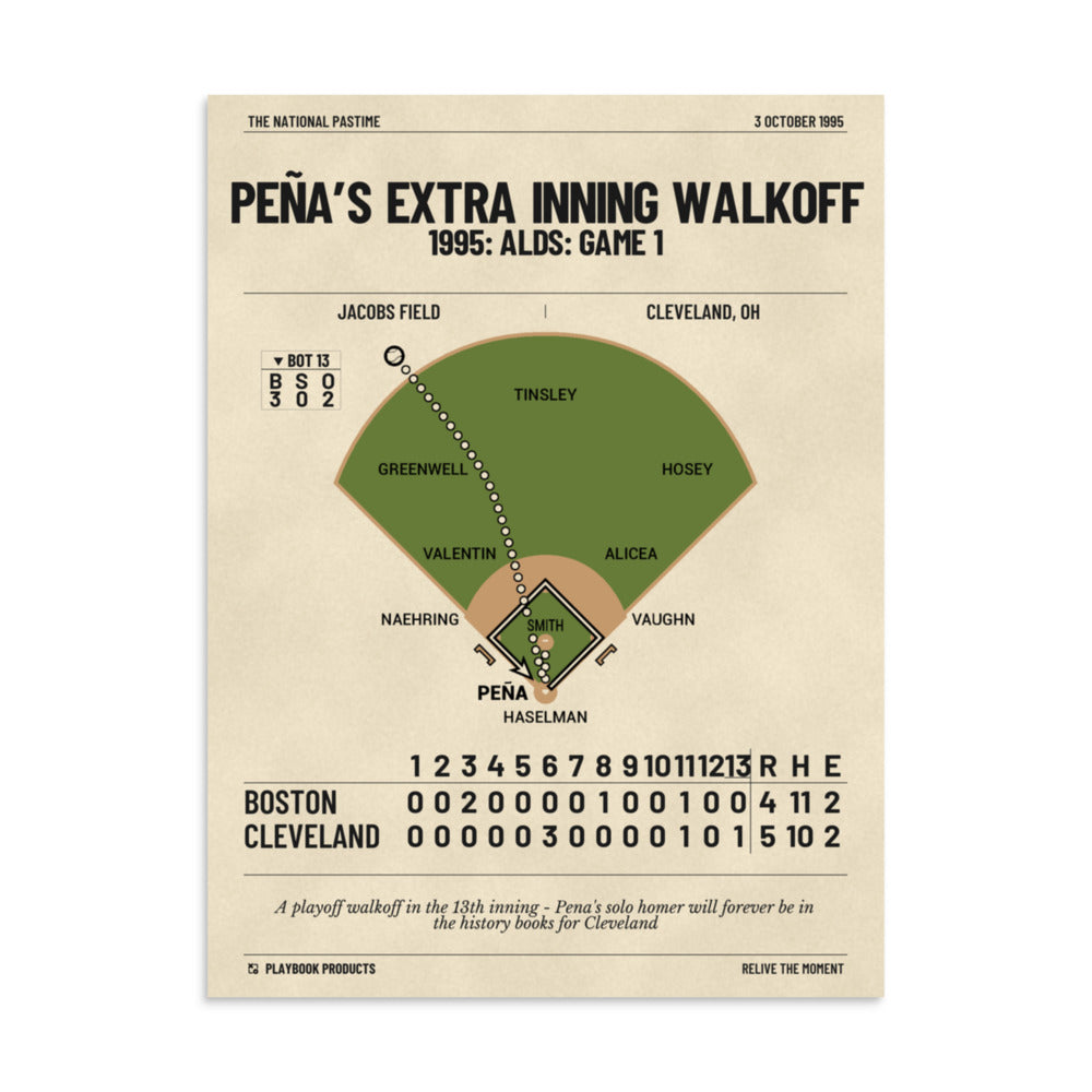 Greatest Cleveland Guardians Plays Poster: Peña’s Extra Inning Walkoff (1995)