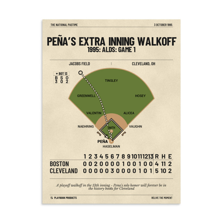 Greatest Cleveland Guardians Plays Poster: Peña’s Extra Inning Walkoff (1995)