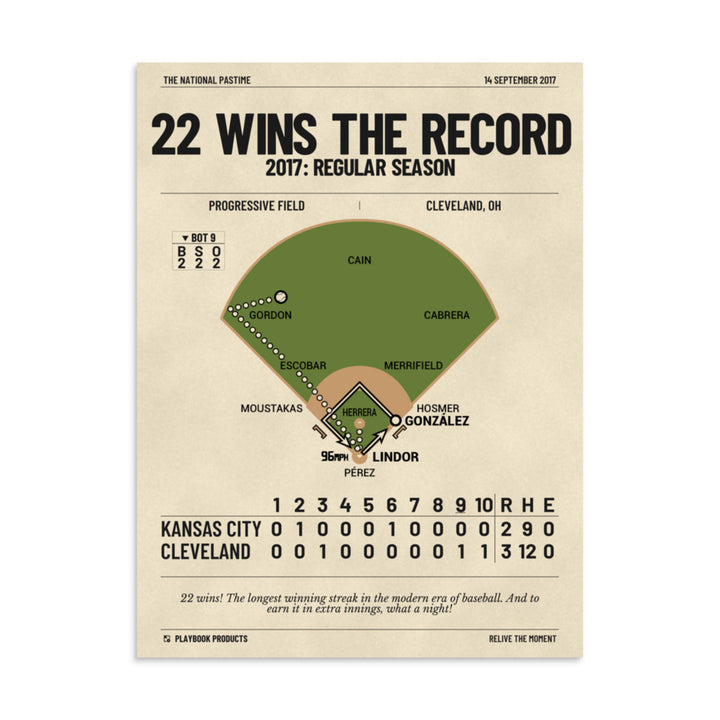 Greatest Cleveland Guardians Plays Poster: 22 Wins The Record (2017)