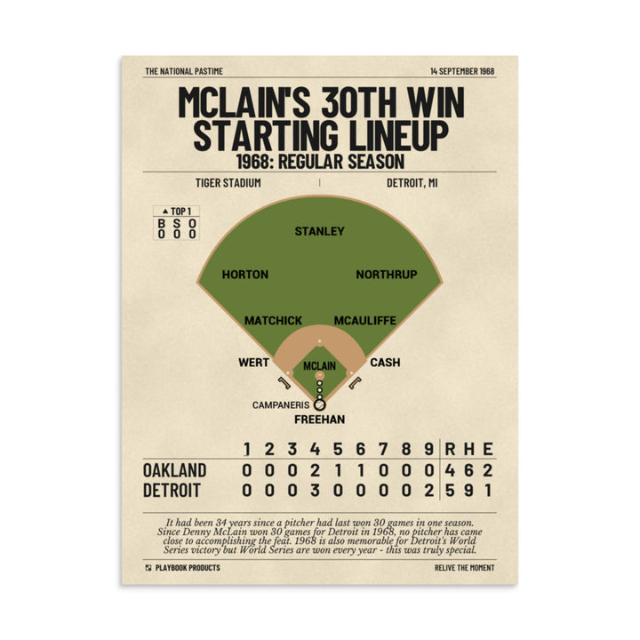 Greatest Detroit Tigers Plays Poster: McLain's 30th Win Starting Lineup (1968)