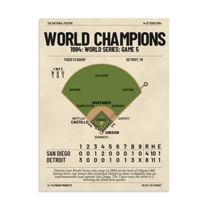 Greatest Detroit Tigers Plays Poster: World Champions (1984)