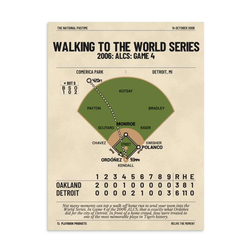 Greatest Detroit Tigers Plays Poster: Walking to the World Series (2006)