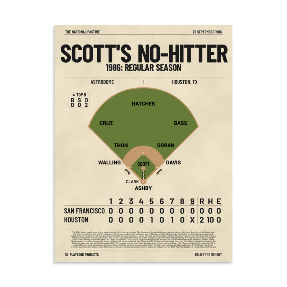 Greatest Houston Astros Plays Poster: Scott's No-Hitter (1986)