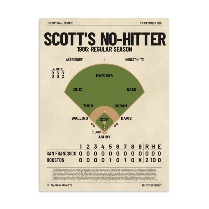 Greatest Houston Astros Plays Poster: Scott's No-Hitter (1986)