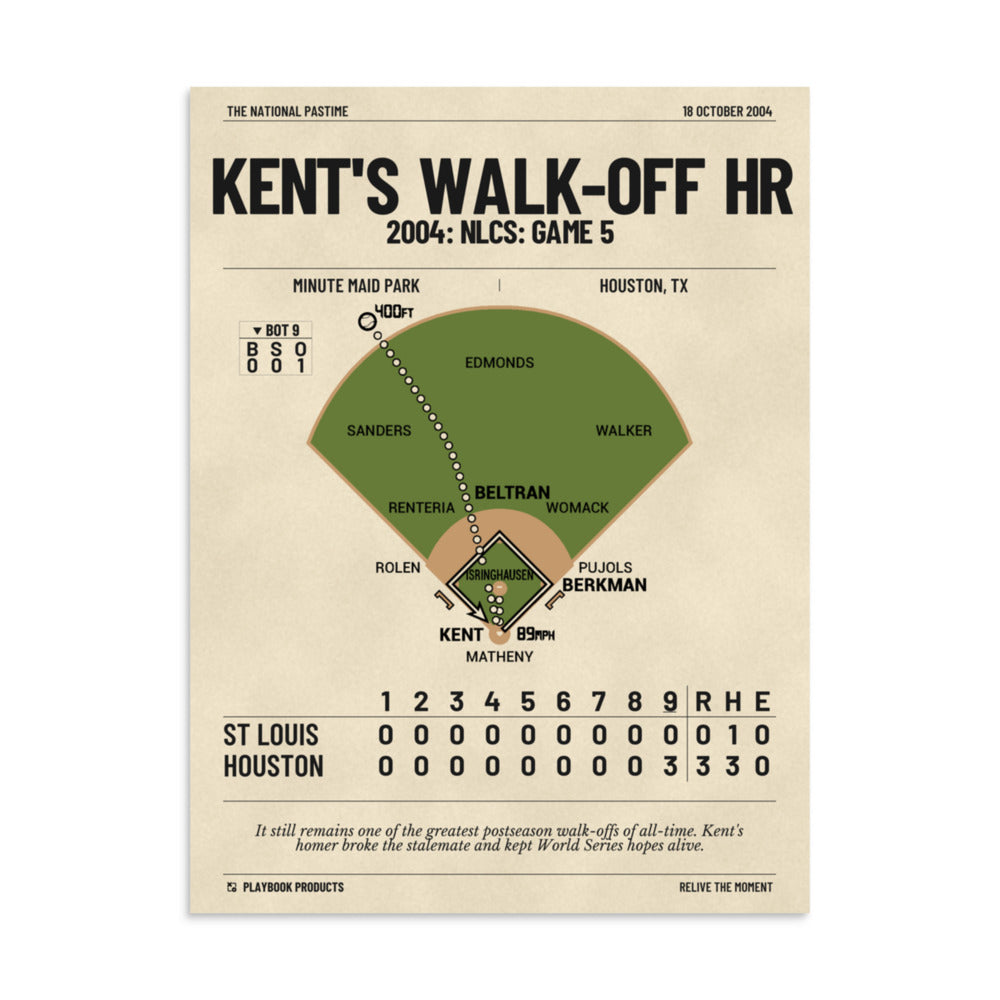 Greatest Houston Astros Plays Poster: Kent's Walk-off HR (2004)