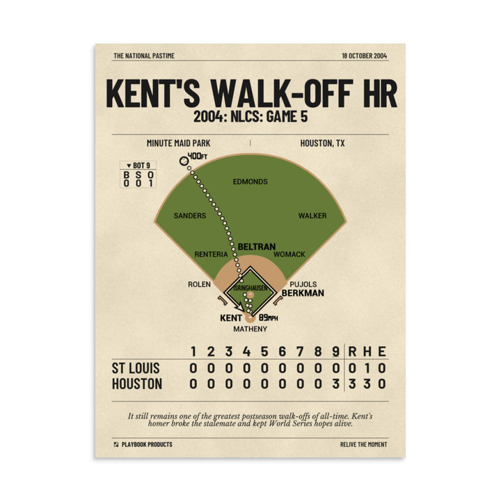 Greatest Houston Astros Plays Poster: Kent's Walk-off HR (2004)
