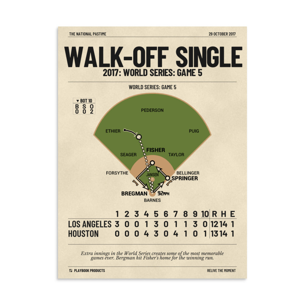Greatest Houston Astros Plays Poster: Walk-Off Single (2017)