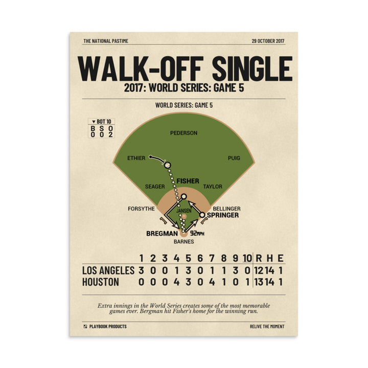 Greatest Houston Astros Plays Poster: Walk-Off Single (2017)