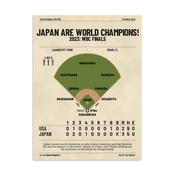 Greatest Japan National Team Plays Poster: Japan are World Champions! (2023)