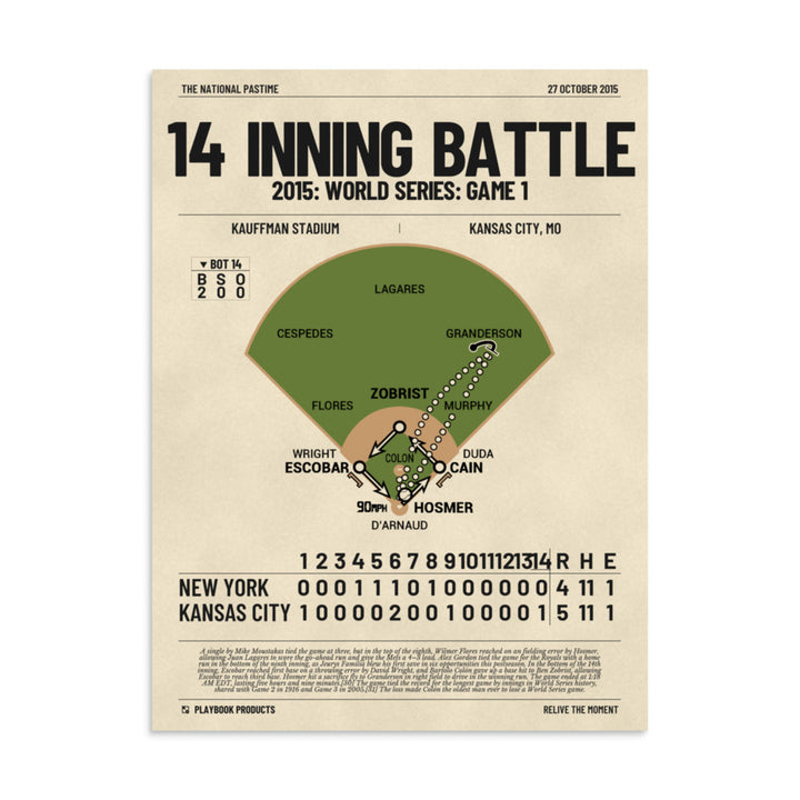Greatest Kansas City Royals Plays Poster: 14 inning battle (2015)