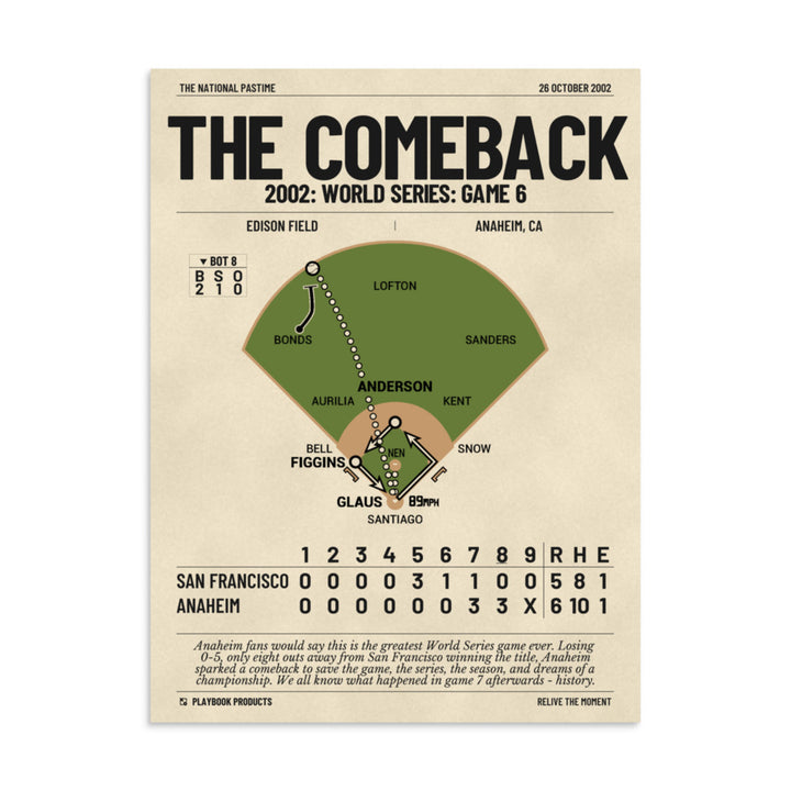 Greatest Los Angeles Angels Plays Poster: The Comeback (2002)