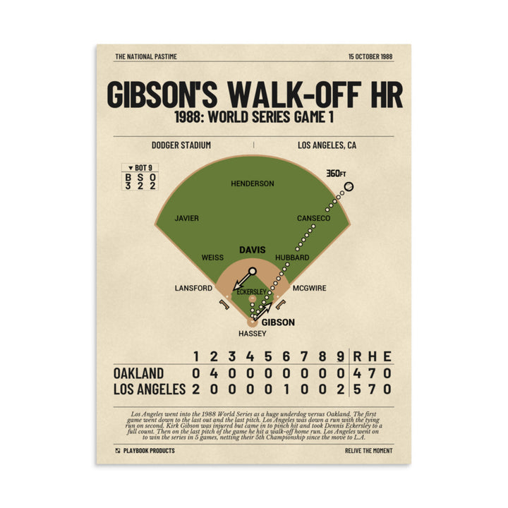 Greatest Los Angeles Dodgers Plays Poster: Gibson's Walk-Off HR (1988)