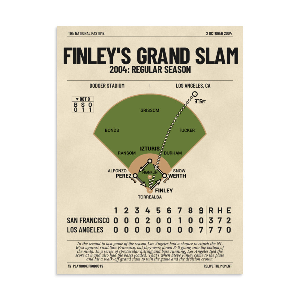Greatest Los Angeles Dodgers Plays Poster: Finley's Grand Slam (2004)