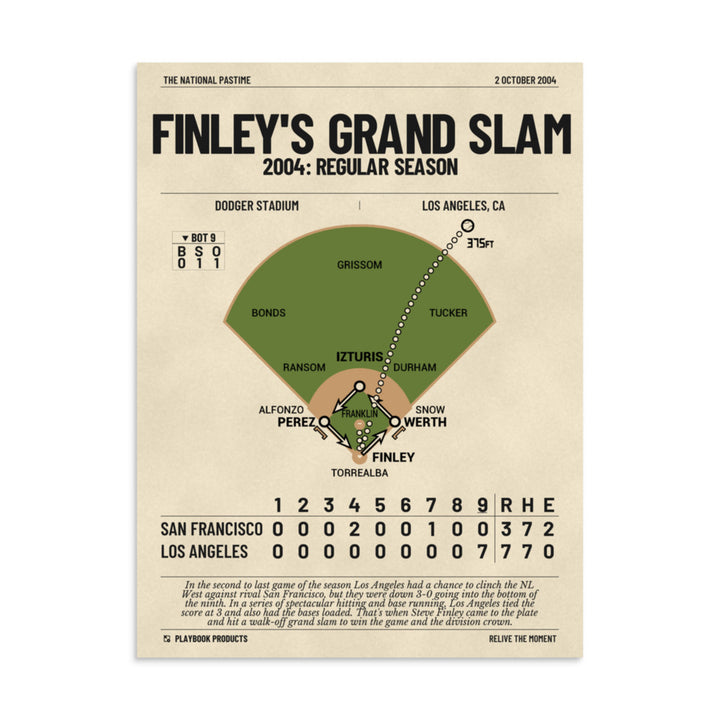 Greatest Los Angeles Dodgers Plays Poster: Finley's Grand Slam (2004)